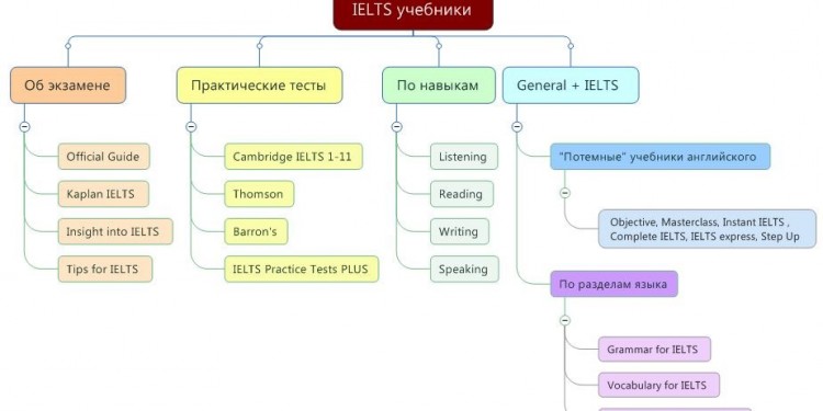 IELTS-books-map3.jpg