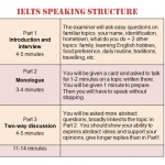 Структура IELTS Speaking: к чему быть готовым?