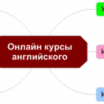Онлайн курсы английского языка