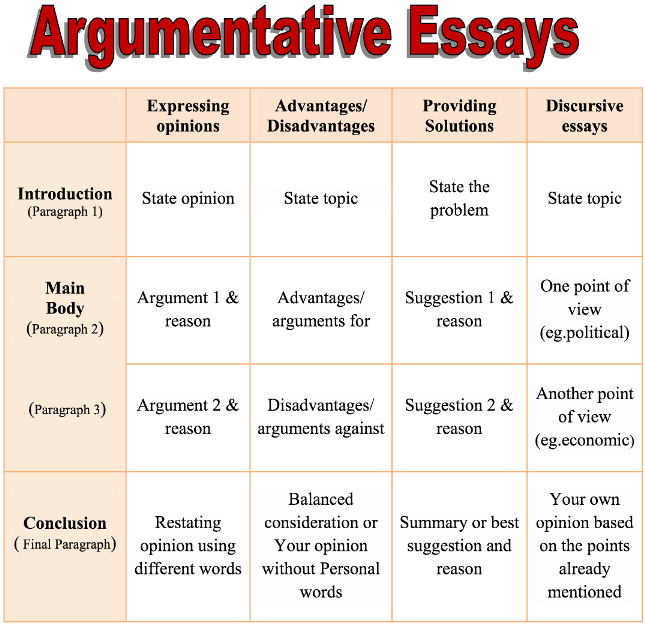 different types of essay structures